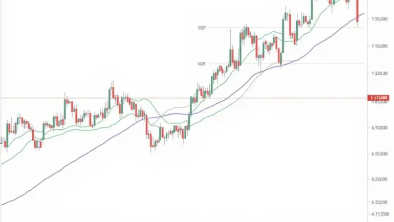 Hướng Dẫn Chơi Trade Coin Cho Người Mới Bắt Đầu