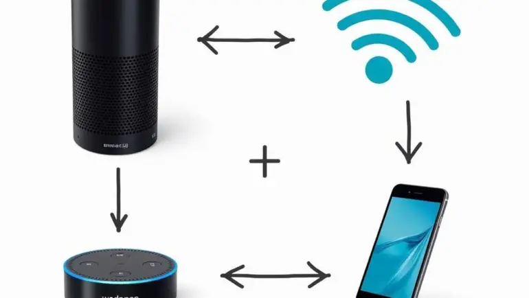 Hướng Dẫn Cài Đặt Amazon Echo