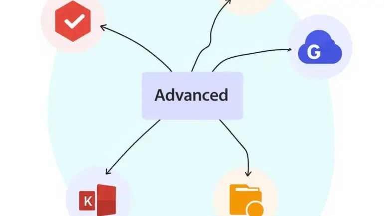 Hướng Dẫn Sử Dụng Mindjet MindManager